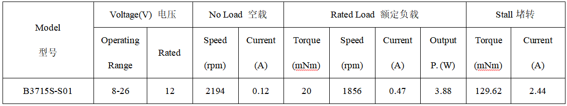B3715S直流无刷电机产品参数