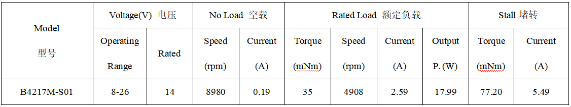 B4217M直流无刷电机产品参数