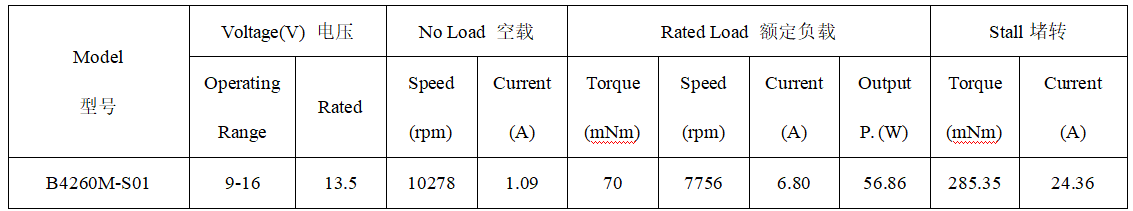 B4260M（滑轨）直流无刷电机产品参数