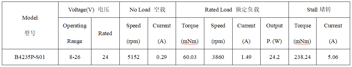 B4235P直流无刷电机产品参数