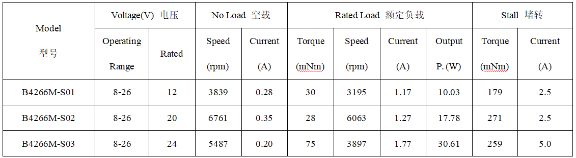 B4266M直流无刷电机产品参数 B4266M直流无刷电机产品参数