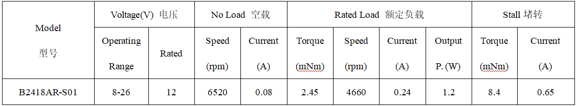 B2418AR直流无刷电机产品参数 B2418AR直流无刷电机产品参数