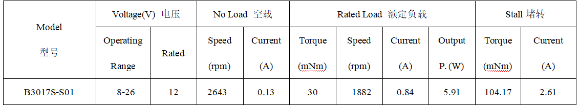 B3017S直流无刷电机产品参数 B3017S直流无刷电机产品参数