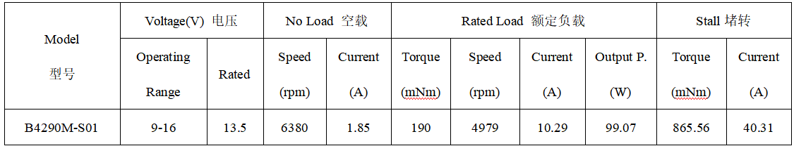 B4290M直流无刷电机产品参数 B4290M直流无刷电机产品参数