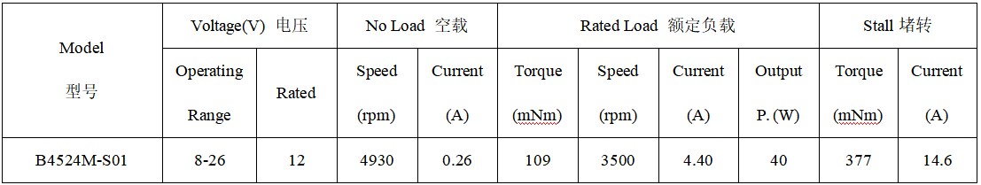 B4524M直流无刷电机产品参数 B4524M直流无刷电机产品参数
