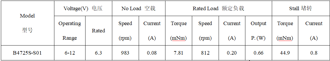 B4725S直流无刷电机产品参数 B4725S直流无刷电机产品参数