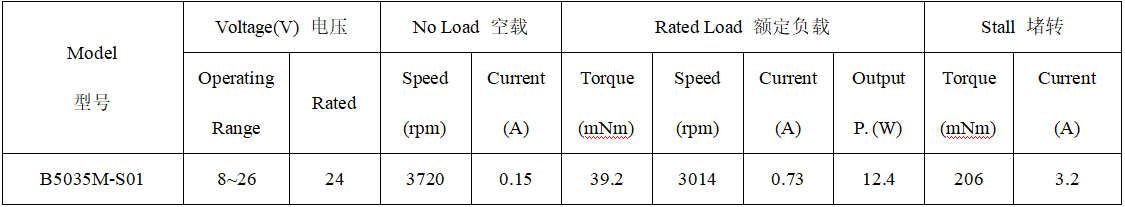 B5035M直流无刷电机产品参数