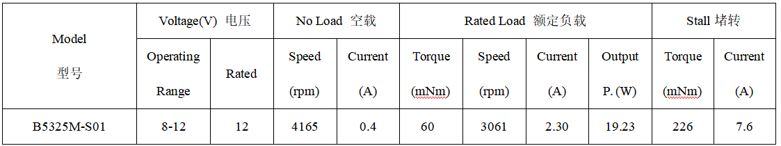 B5325M直流无刷电机产品参数