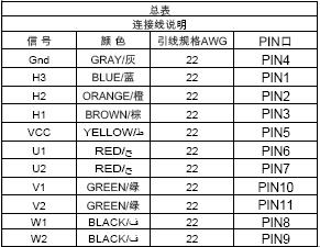 B5325M无刷电机接线说明