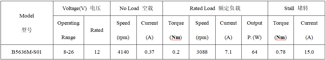 B5636M直流无刷电机产品参数