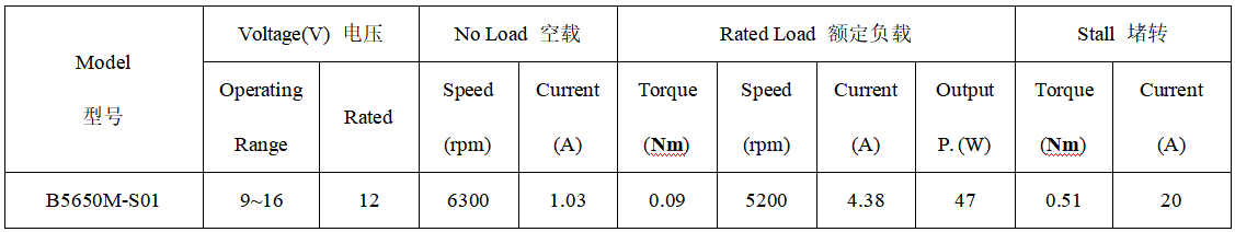 B5650M直流无刷电机产品参数