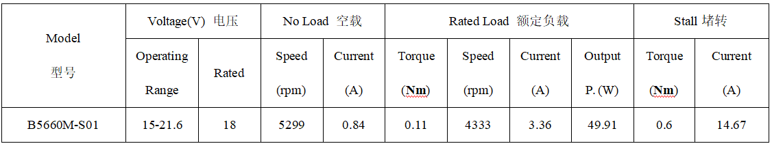 B5660M直流无刷电机产品参数
