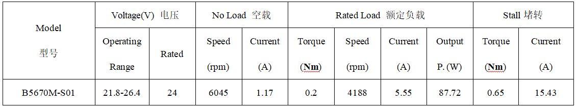 B5670M直流无刷电机产品参数