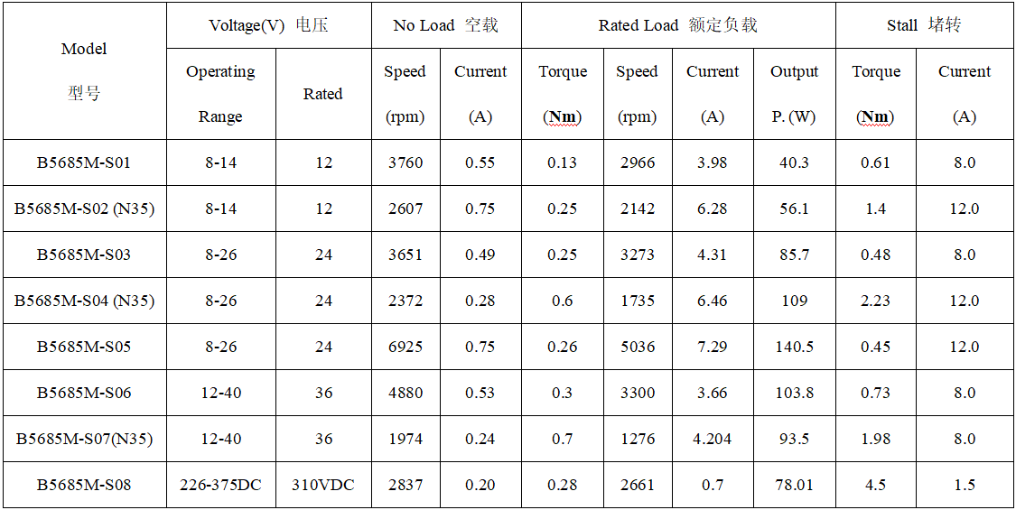 B5685M直流无刷电机产品参数