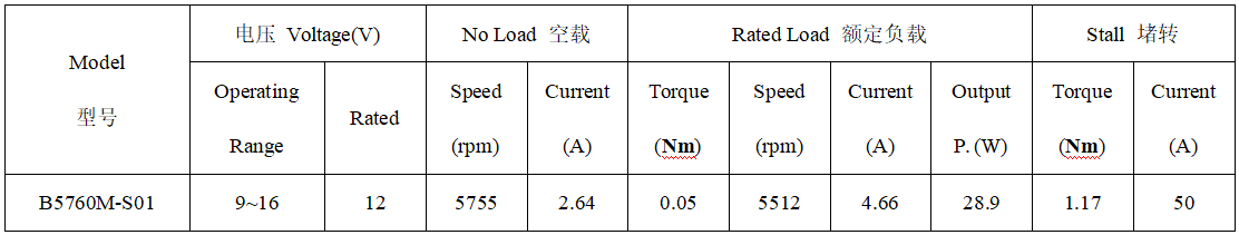 B5760M直流无刷电机产品参数