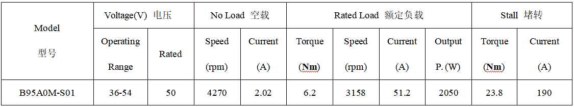 B95A0M直流无刷电机产品参数 B95A0M直流无刷电机产品参数