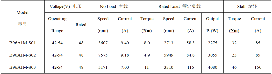 B96A1M直流无刷电机产品参数 B96A1M直流无刷电机产品参数