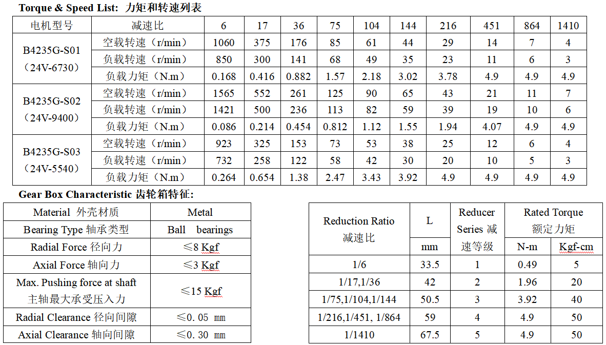 B4235G无刷直流减速电机产品参数 B4235G无刷直流减速电机产品参数