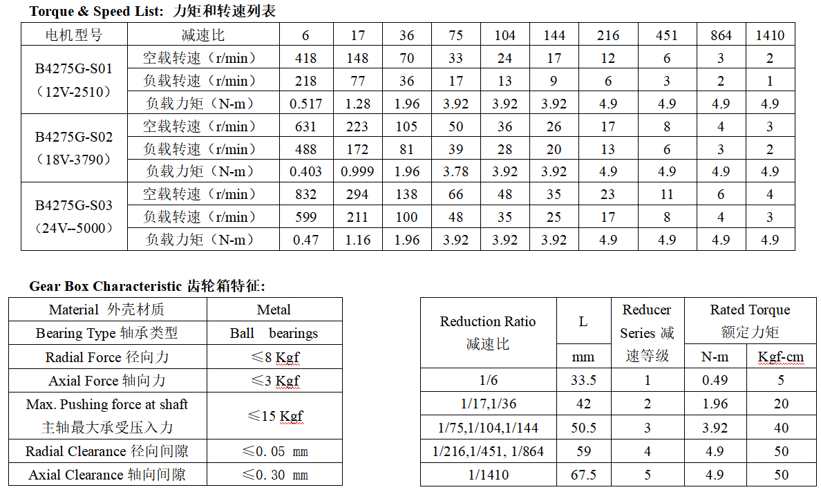 B4275G无刷直流减速电机产品参数 B4275G无刷直流减速电机产品参数